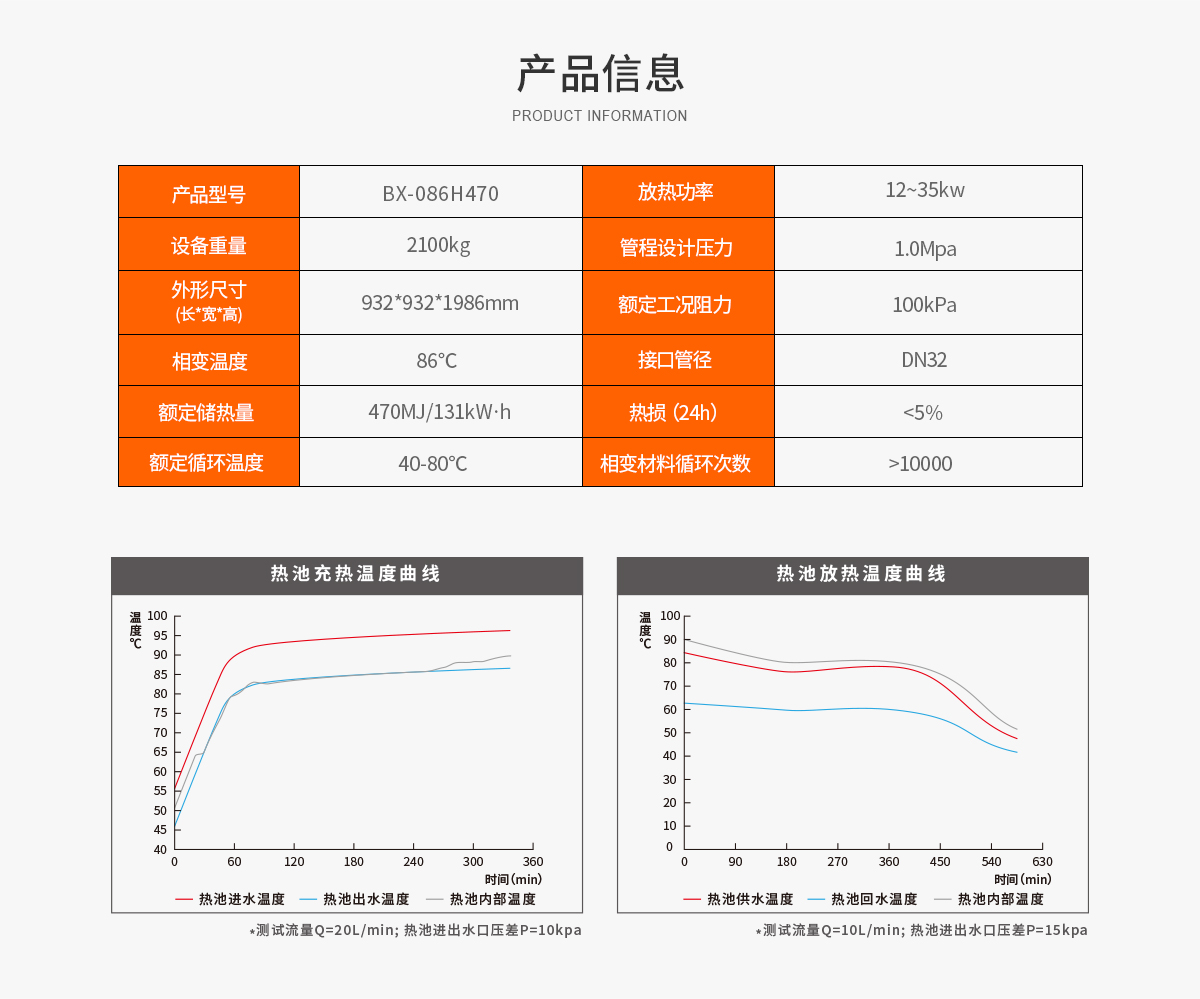 470相變儲熱產(chǎn)品參數(shù) 拷貝.jpg