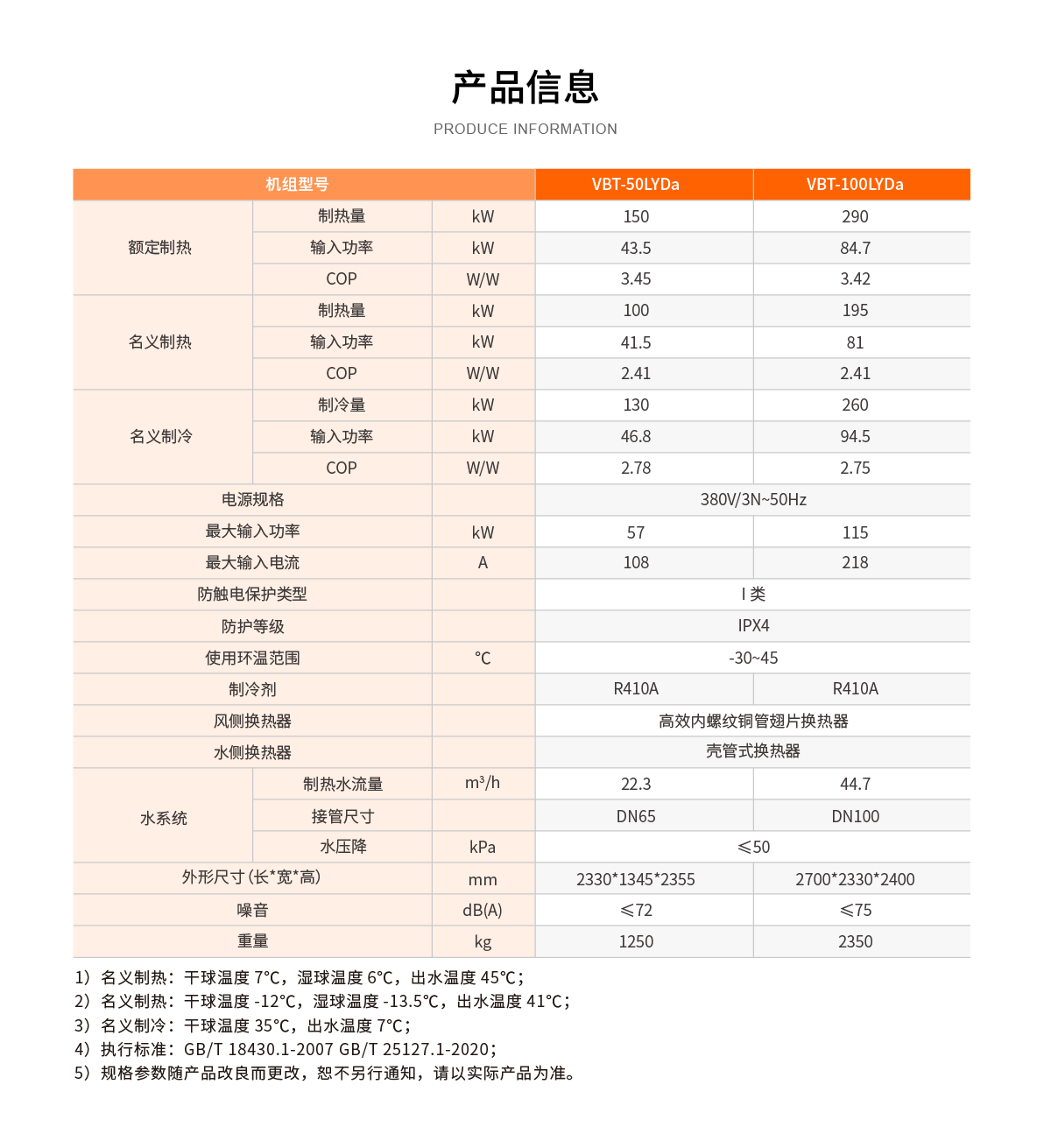 超低溫空氣源熱泵兩用機產(chǎn)品參數(shù)_畫板 1.png