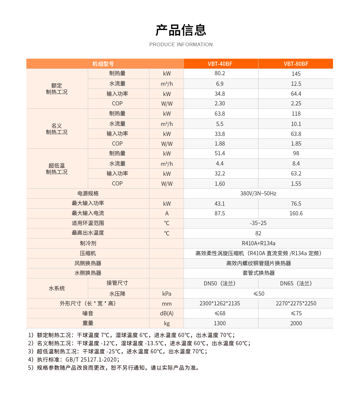 超低溫空氣源熱泵采暖機產(chǎn)品參數(shù)_畫板 1.png